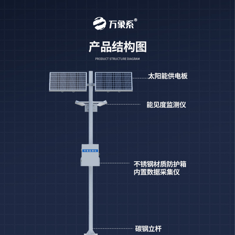 ??高速公路能見度監測站，高速沿線天氣全掌握
